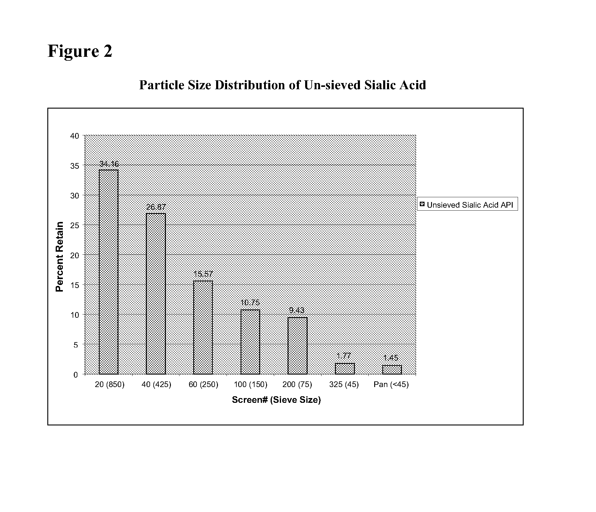 Methods and formulations for treating sialic acid deficiencies