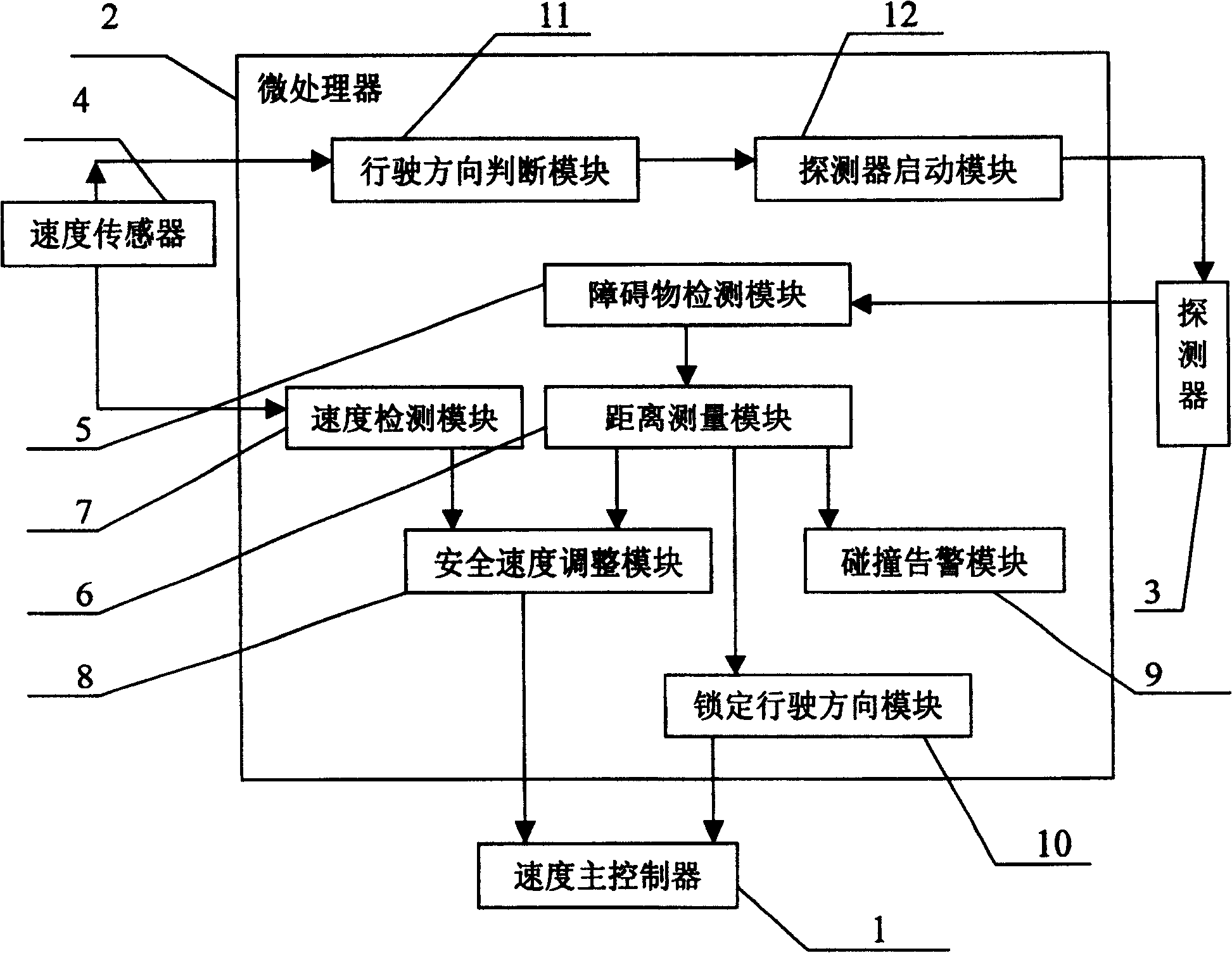 Intelligent obstacle averter for electric bicycle