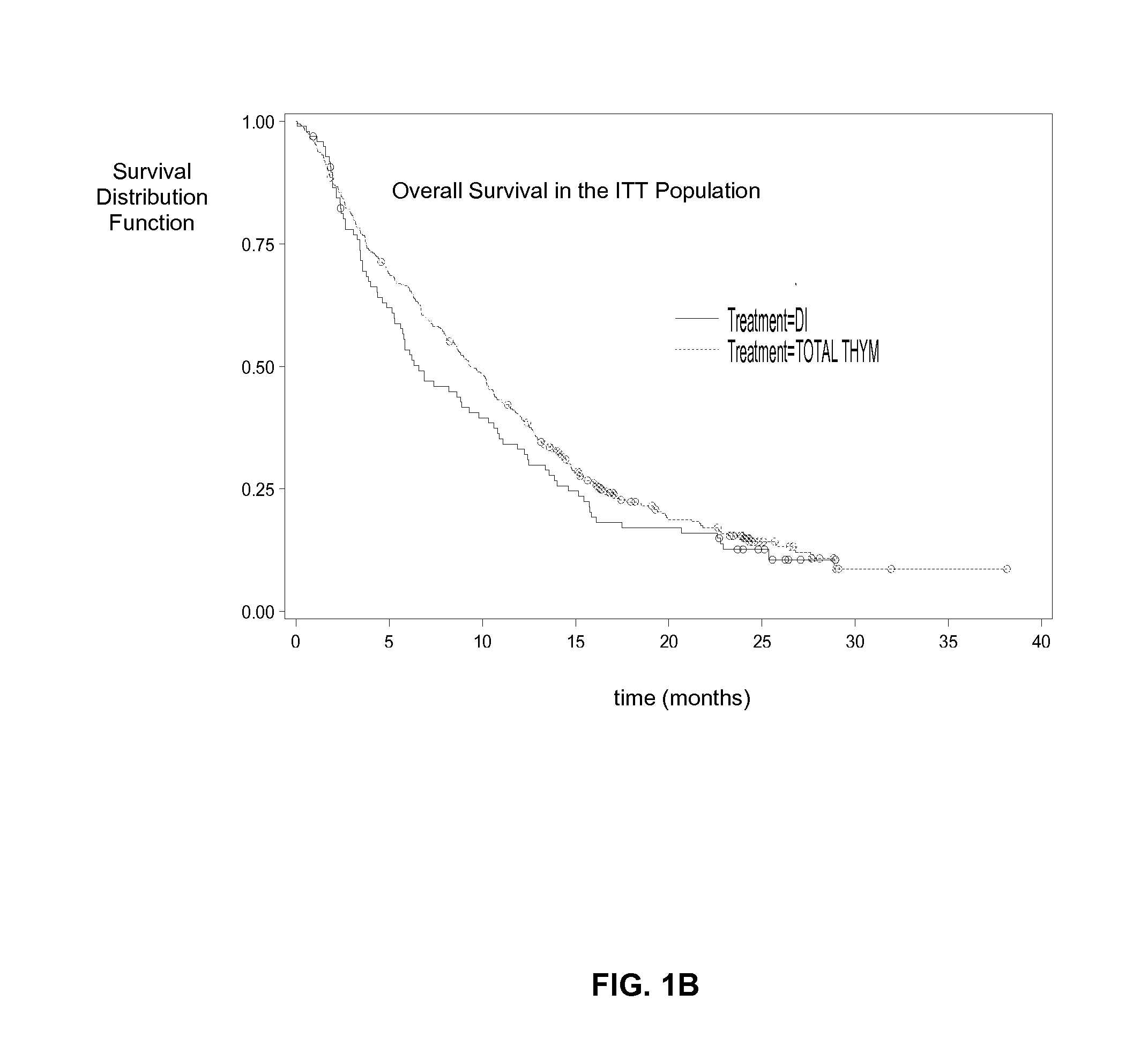 Treatment of Melanoma with Alpha Thymosin Peptides