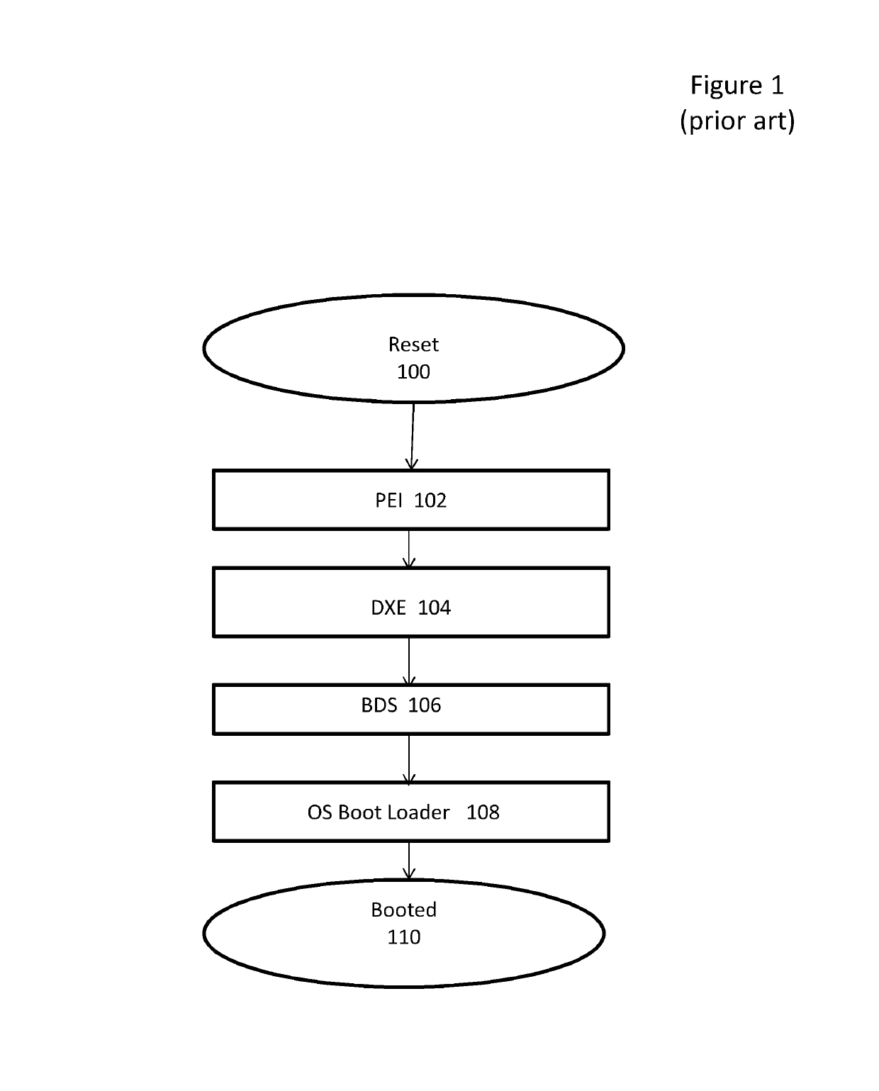 System and method for boot speed optimization using non-volatile dual in-line memory modules