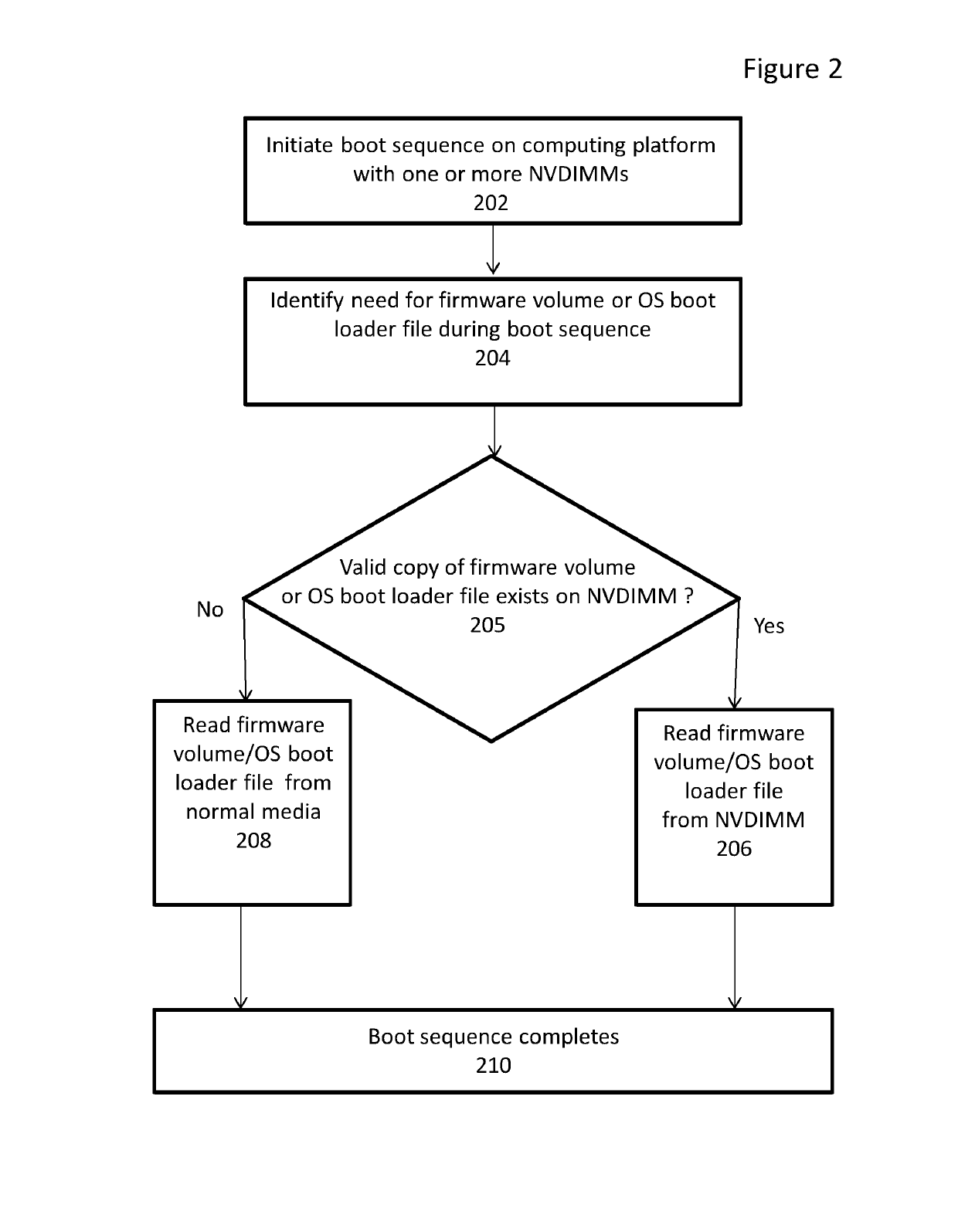 System and method for boot speed optimization using non-volatile dual in-line memory modules