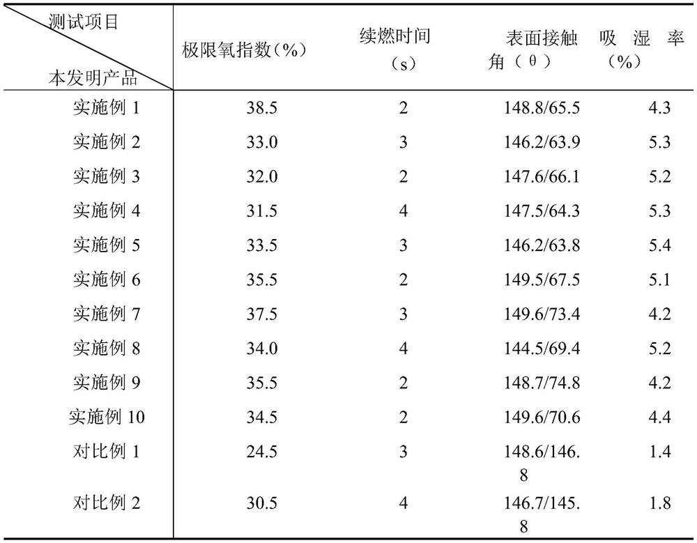 Flame-retardant moisture-absorbing fabric and preparation method thereof