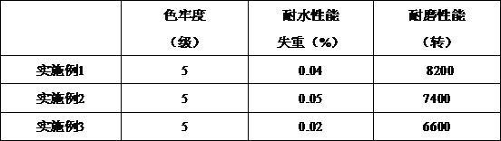 Synthesis method of hydrolysis-resistant and high-color-fastness waterborne polyurethane emulsion