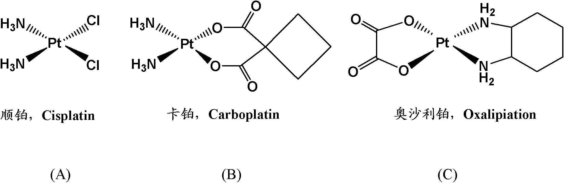 Nano micelle of biodegradable macromolecular-bonding Pt(IV) anti-cancer medicament and preparation method thereof