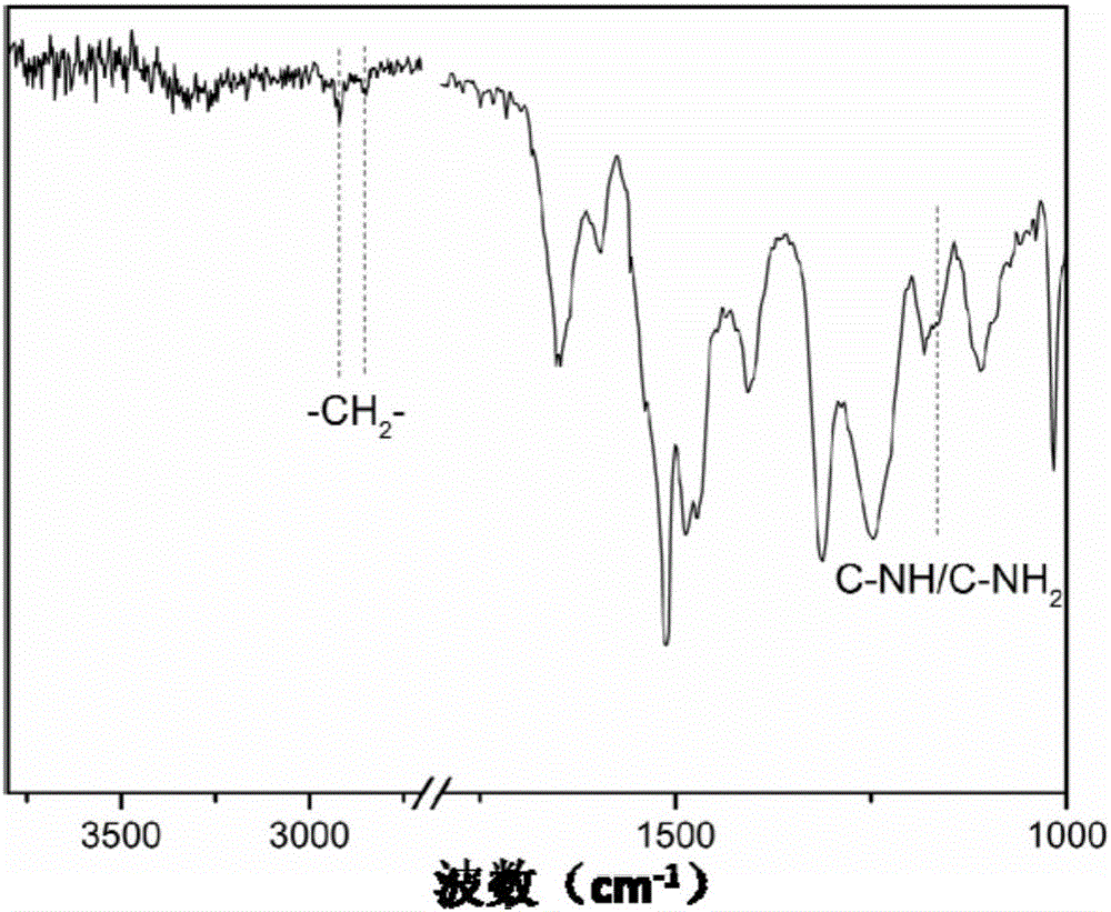 High-composite performance benzimidazole-containing aromatic polymer fiber and preparation method thereof