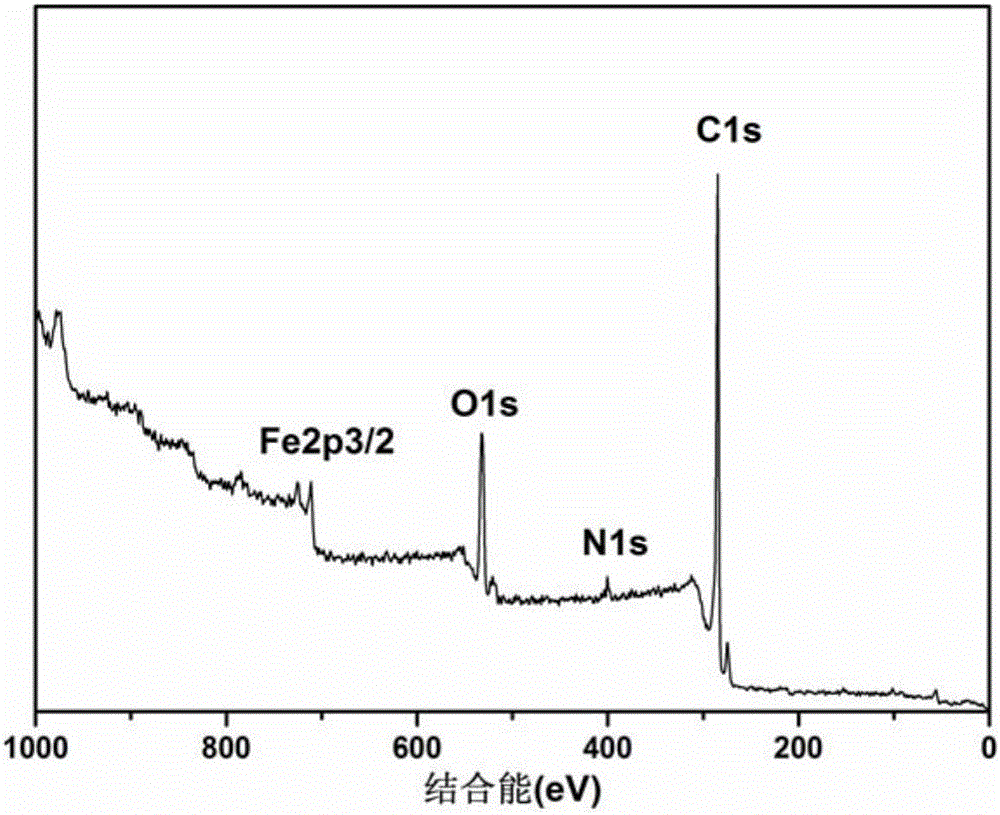 High-composite performance benzimidazole-containing aromatic polymer fiber and preparation method thereof