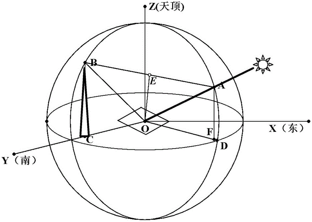 Efficient heliostat sun tracking method