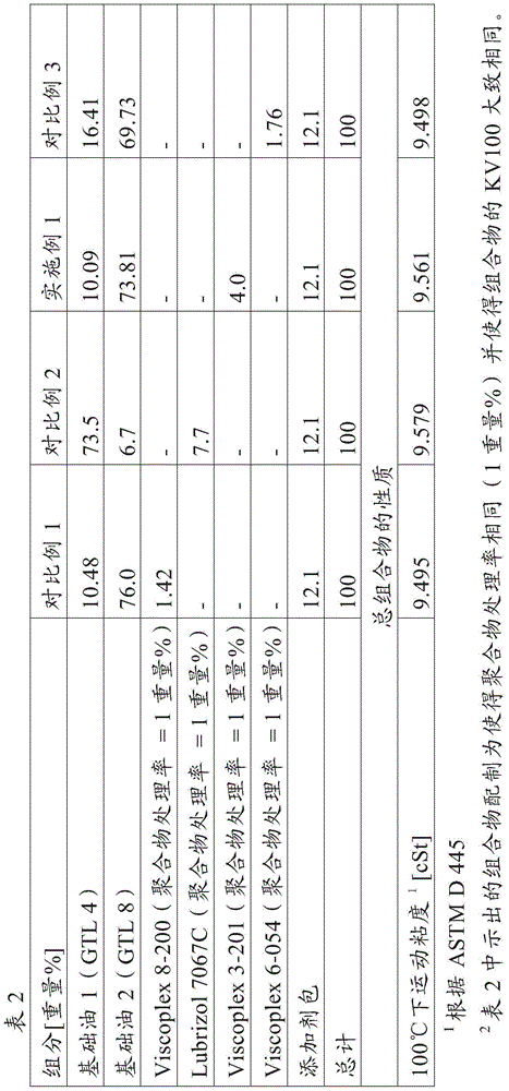 Lubricating composition