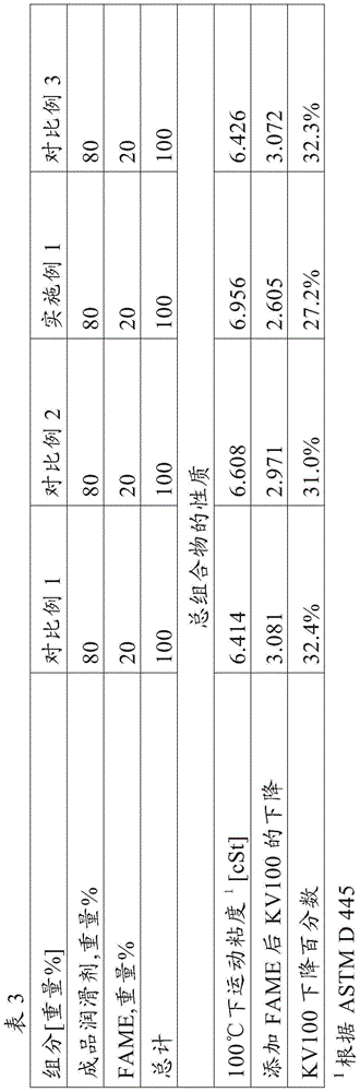 Lubricating composition