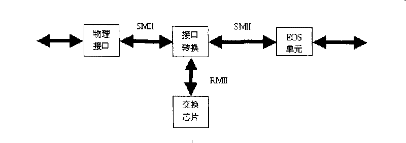 Individualized ethernet exchange plate and data exchanging method