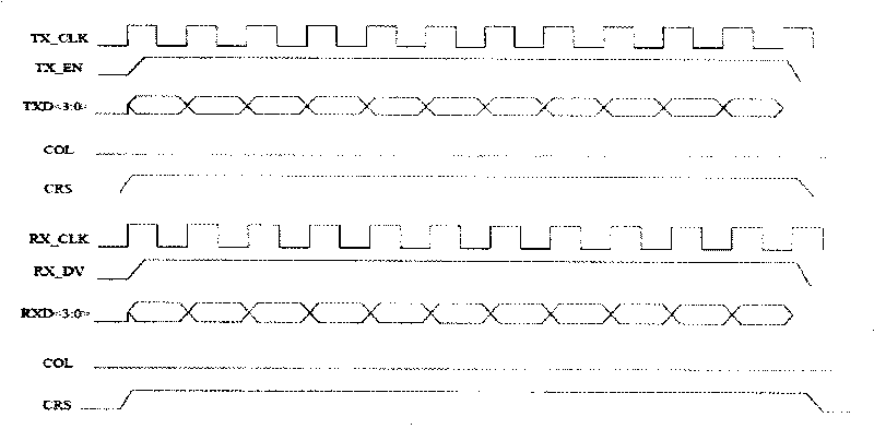 Individualized ethernet exchange plate and data exchanging method