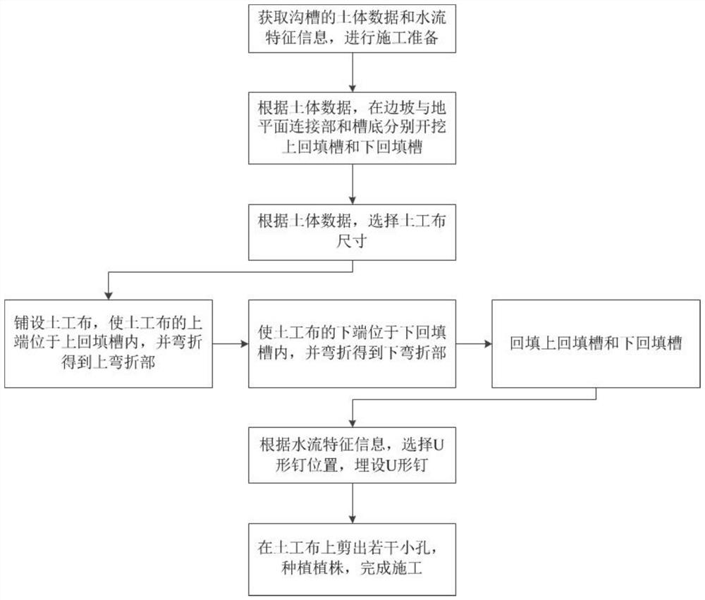 Protection structure for black land erosion gully slope and construction method