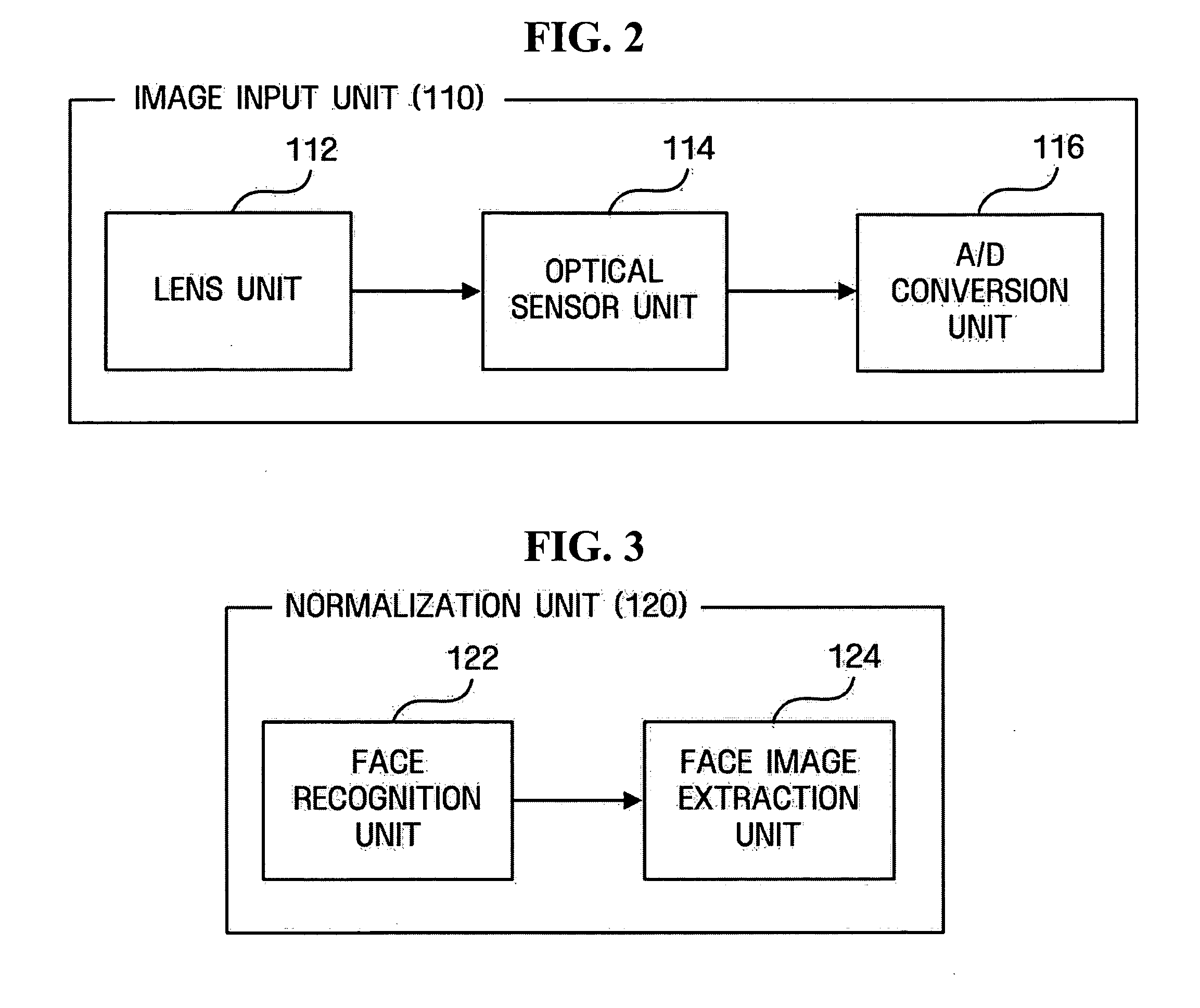 Scalable face recognition method and apparatus based on complementary features of face image