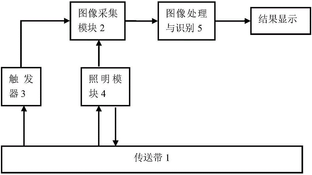 Machine vision based liquid level sub-quality product marking method