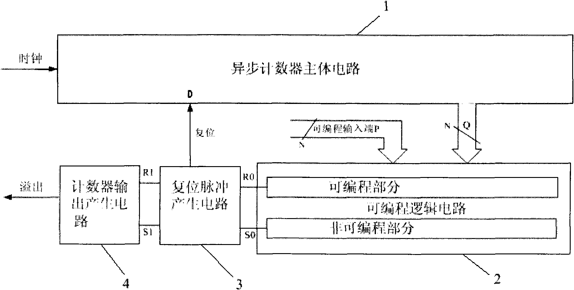 Glitch-eliminating programmable counter