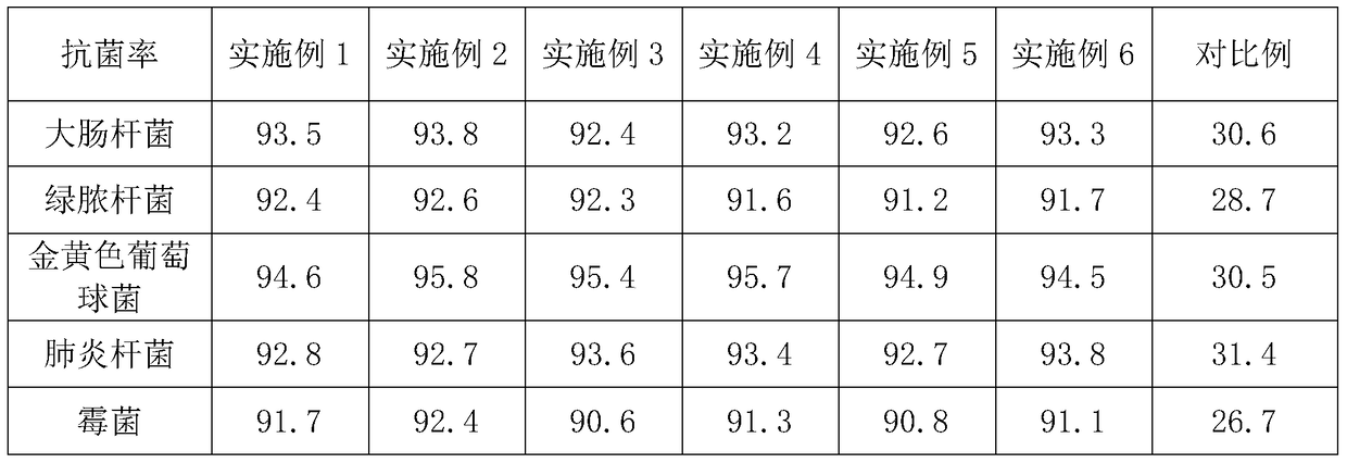 A kind of antibacterial and deodorizing PE sole material and preparation method thereof