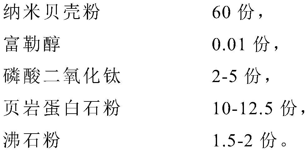 Fullerene negative ion dry powder coating and its application method