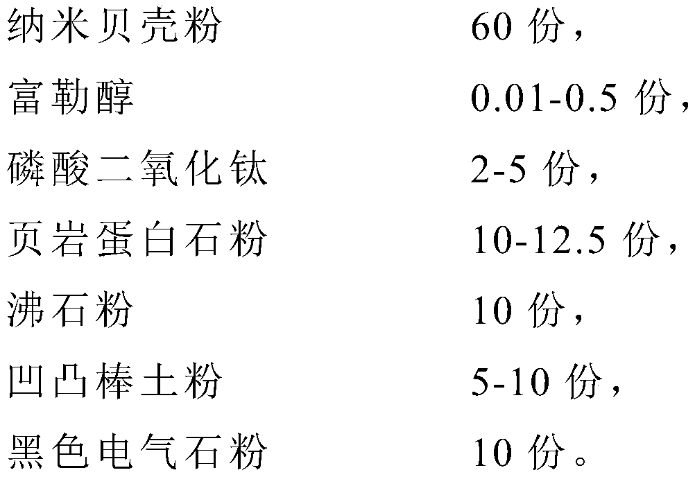 Fullerene negative ion dry powder coating and its application method