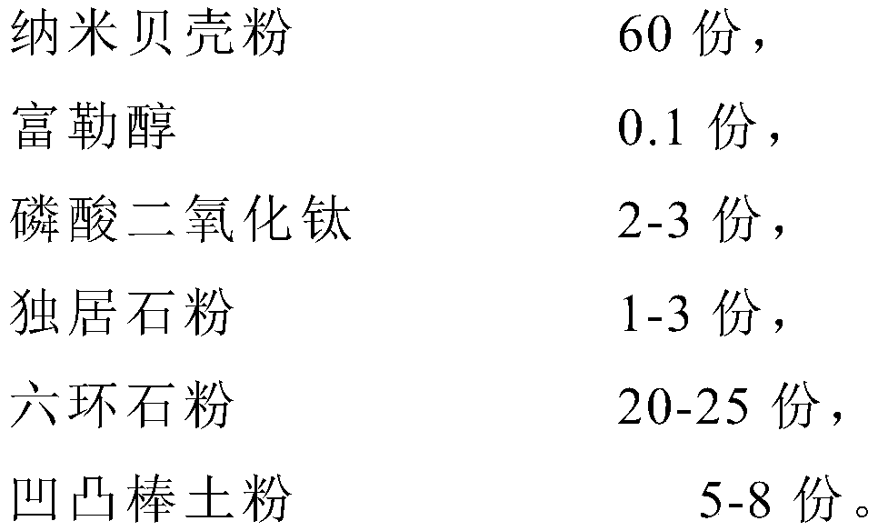 Fullerene negative ion dry powder coating and its application method