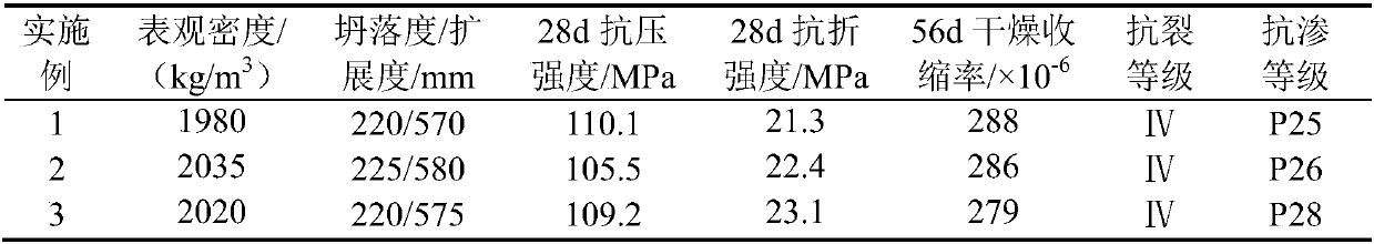 Light low-shrinkage super-high performance concrete and preparation method thereof