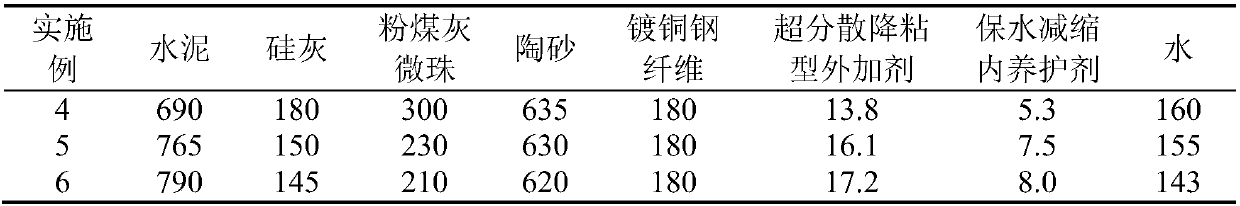 Light low-shrinkage super-high performance concrete and preparation method thereof