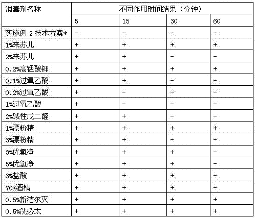 Disinfection and deodorization spray-washing liquid with good cleaning and refreshing property and capable of being used for gas-state, solid-state and liquid-state environments