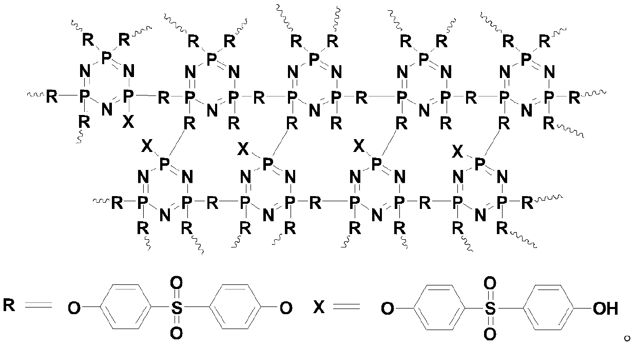 Polyethylene terephthalate-1, 4-cyclohexanedimethanol ester double-base synergistic flame-retardant composite material and preparation method thereof