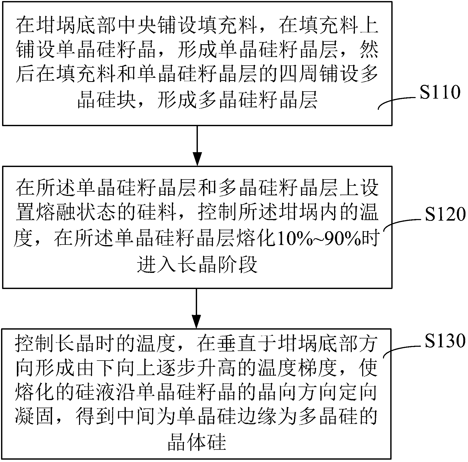 Crystalline silicon and preparation method thereof