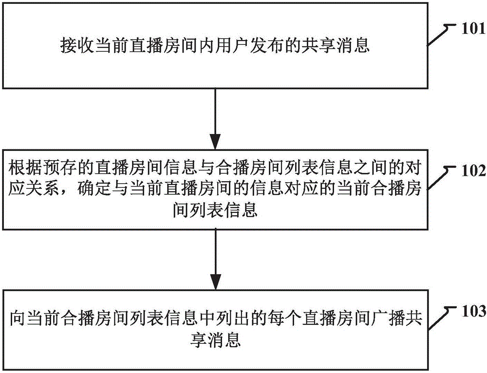 Message broadcasting method and apparatus