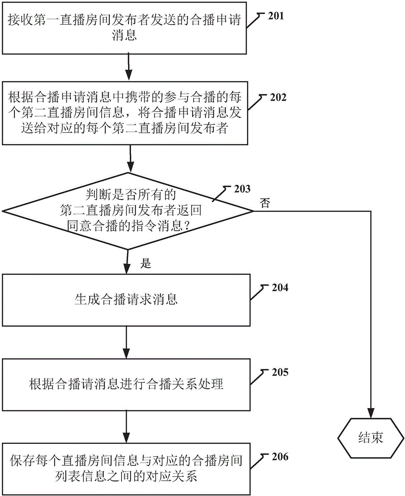 Message broadcasting method and apparatus