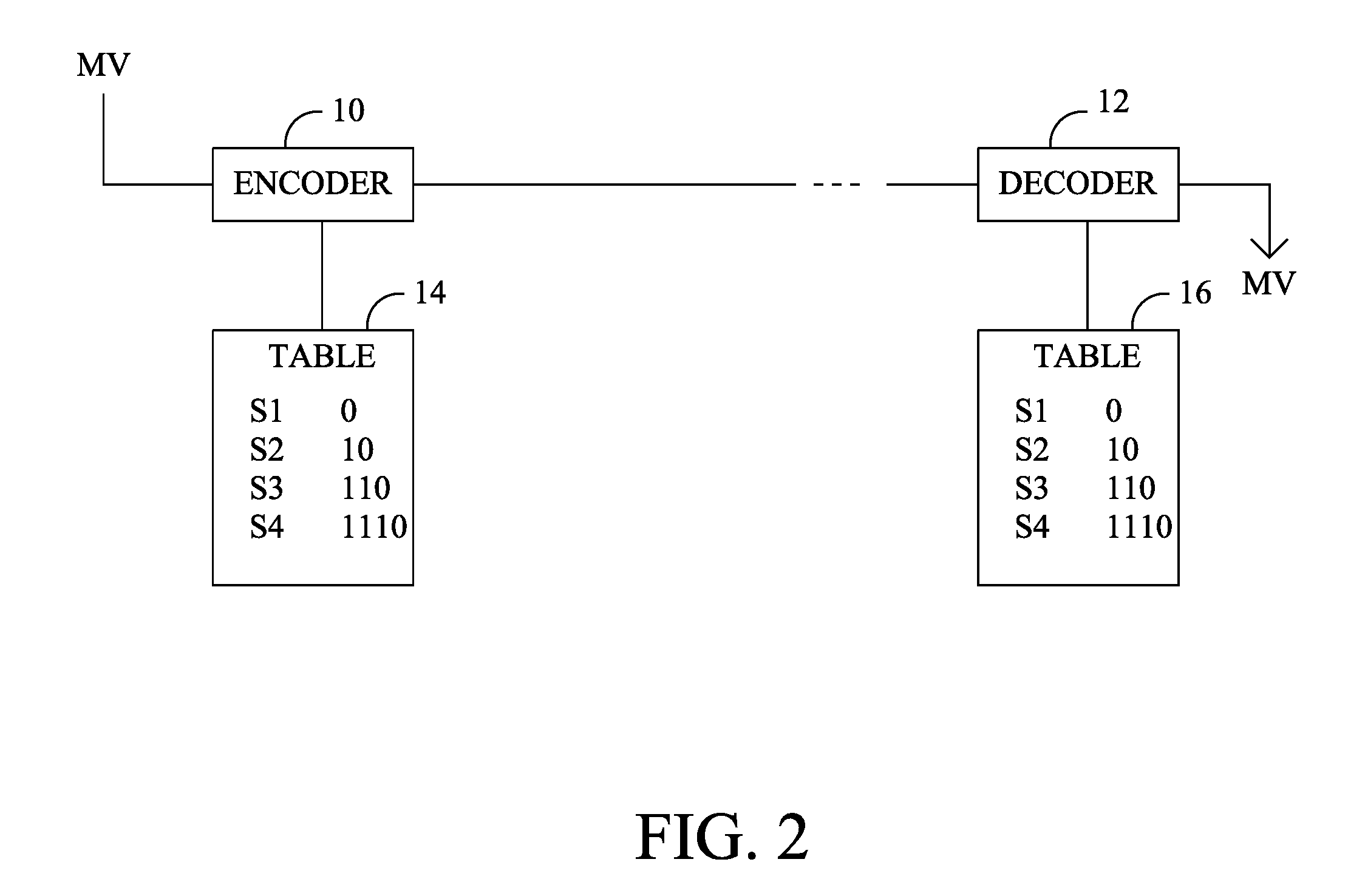 System for nested entropy encoding