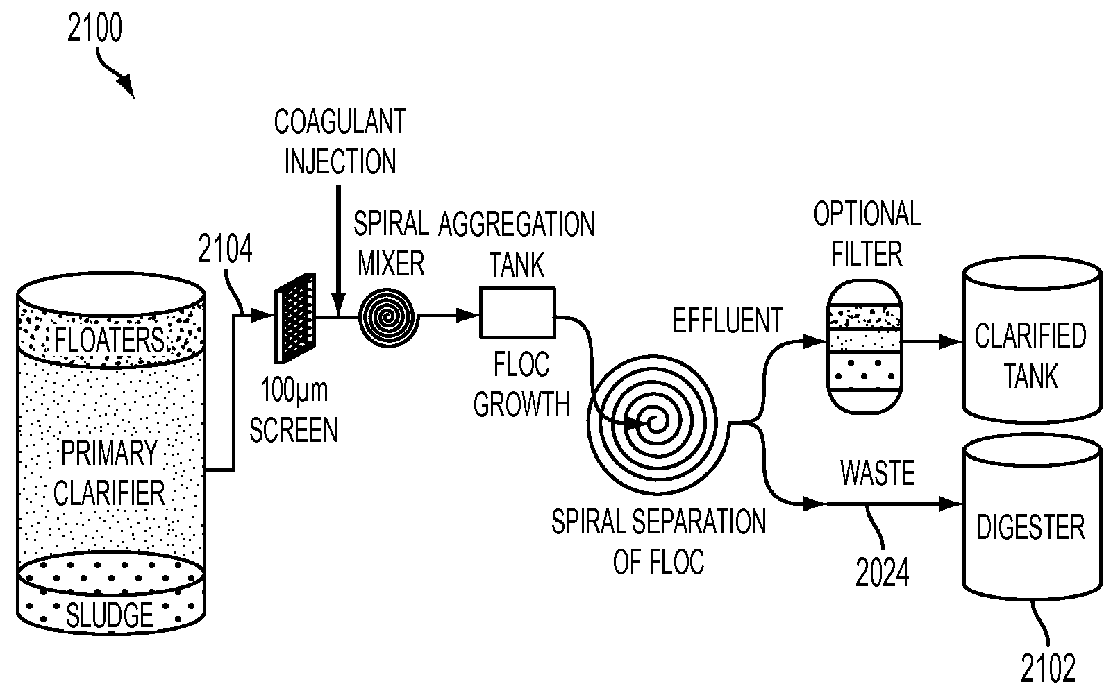 Platform technology for industrial separations