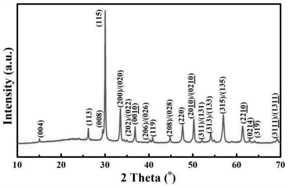 A preparation method for multilayer piezoelectric ceramics used in a high temperature environment of 482°C