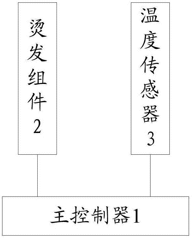 Perming machine and perming method