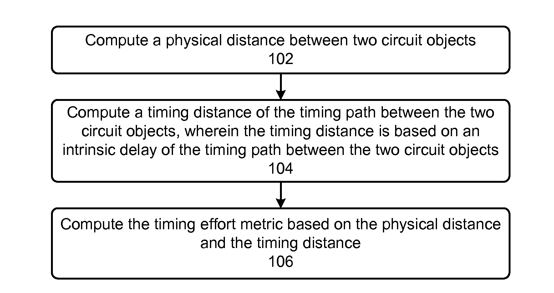 Path-based floorplan analysis