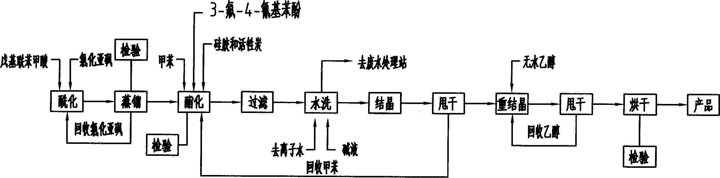 4-nor-amyl diphenic acid-3-fluor-4-cyan phenol ester production process