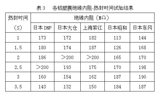 Method for selecting lithium battery aluminum plastic films