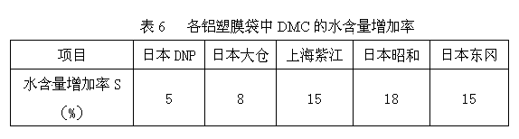 Method for selecting lithium battery aluminum plastic films