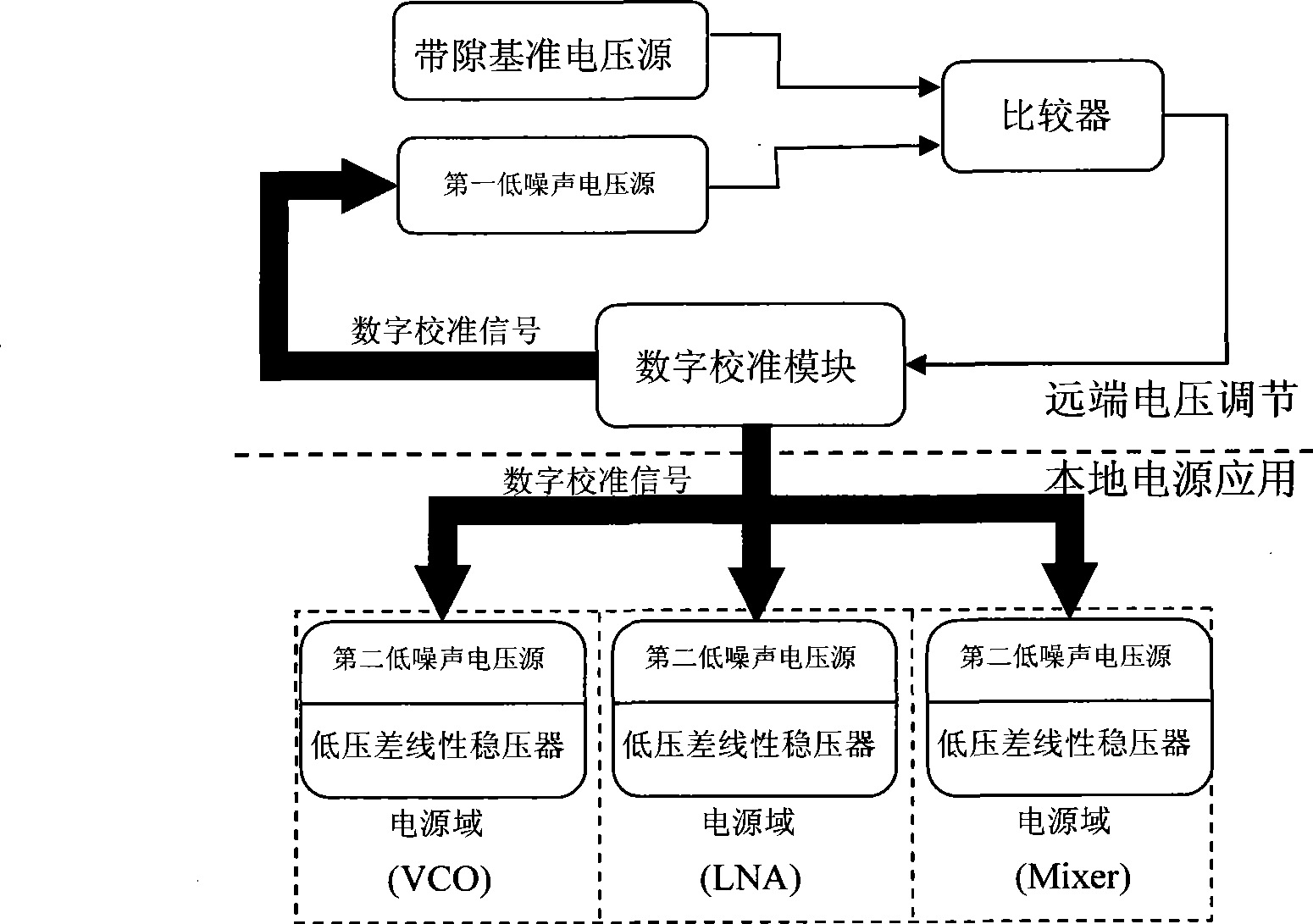 Totally- integrated low noise power supply system in chip of radio frequency receiver