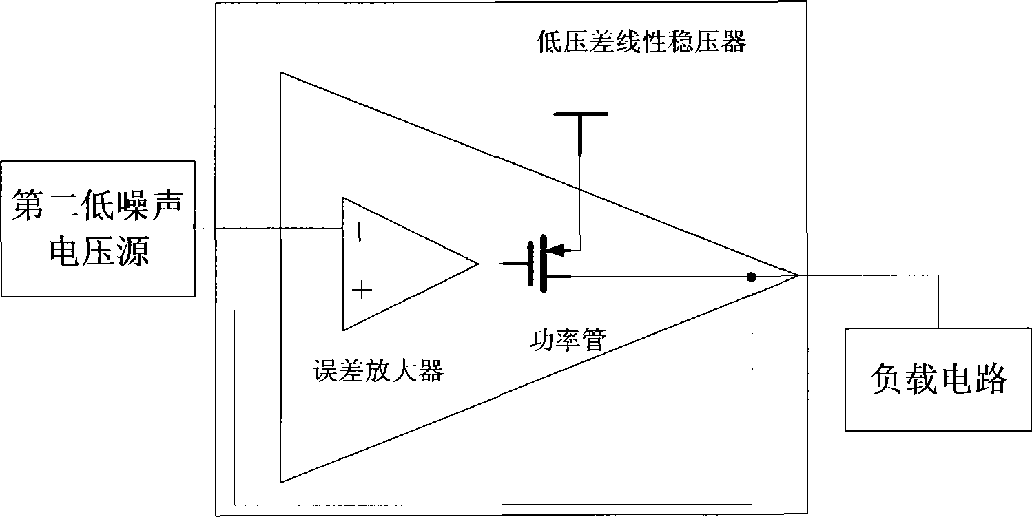 Totally- integrated low noise power supply system in chip of radio frequency receiver