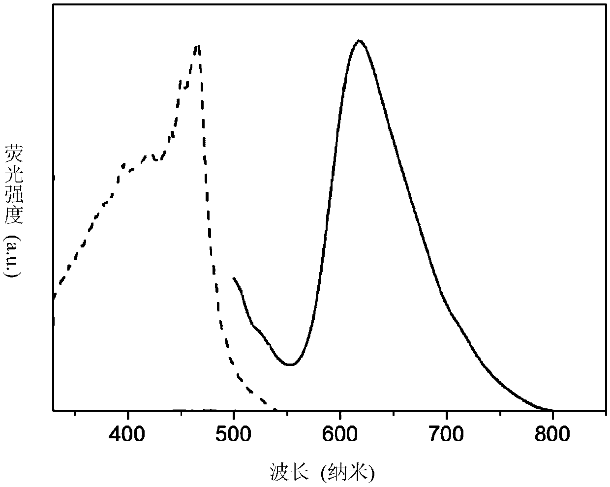 Novel AIE (Aggregation Induced Emission) red fluorescent dye