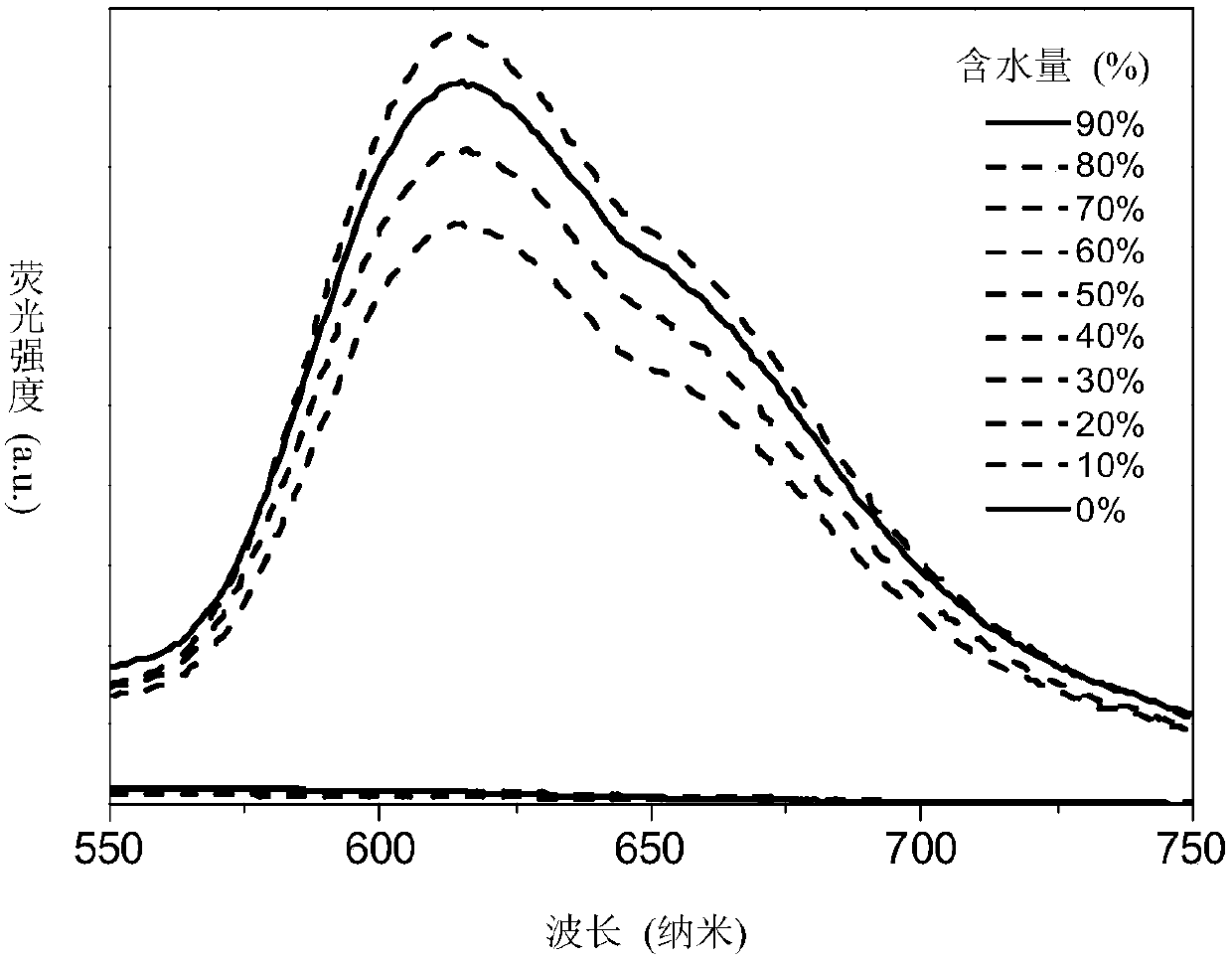 Novel AIE (Aggregation Induced Emission) red fluorescent dye