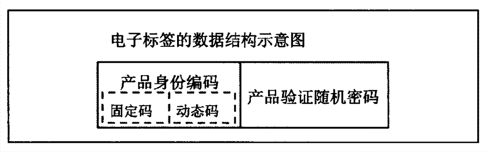 Double anti-counterfeiting system and method based on near field communication (NFC) function