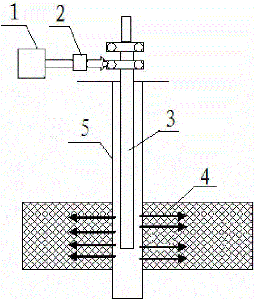 Shale gas stimulation method and shale gas stimulation equipment