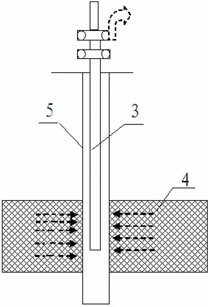 Shale gas stimulation method and shale gas stimulation equipment