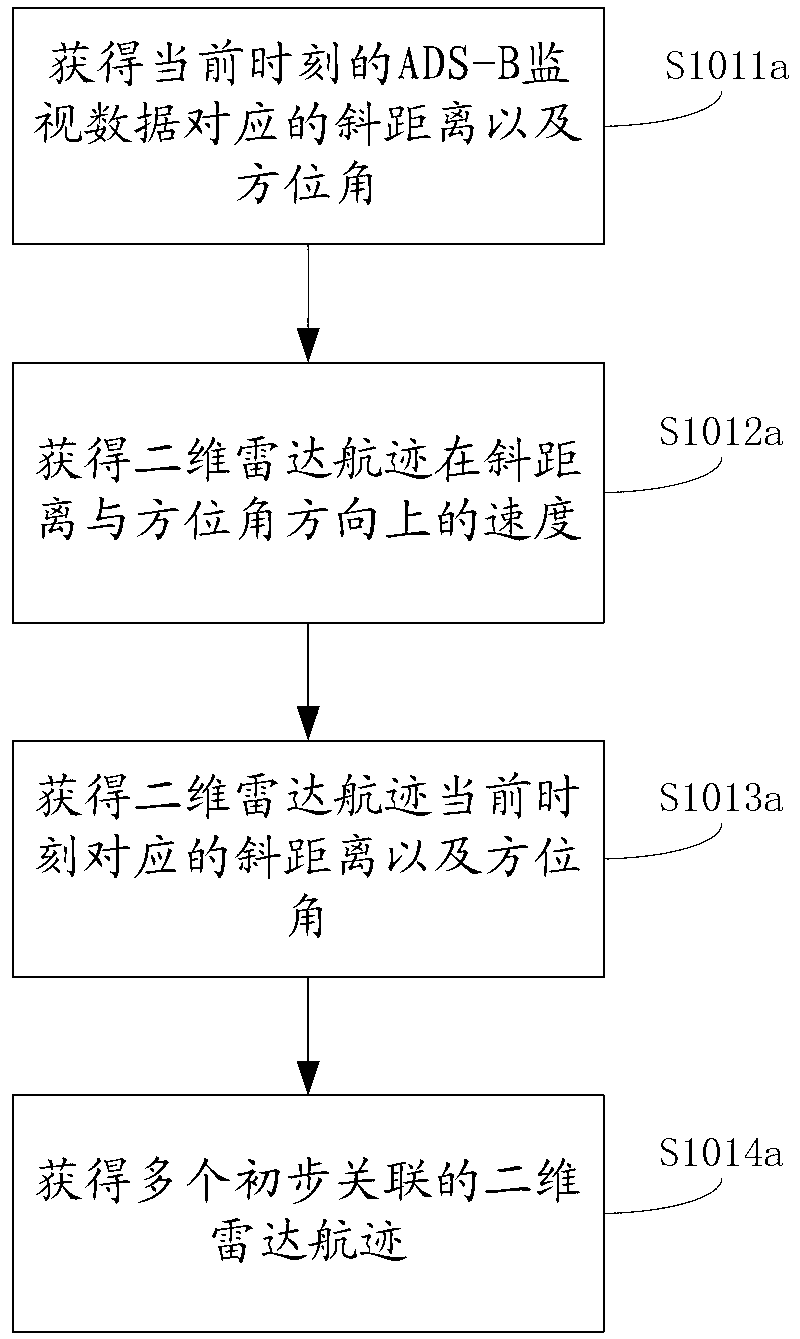 Intuitionistic fuzzy association method and device for ADS-B monitoring data and radar tracks