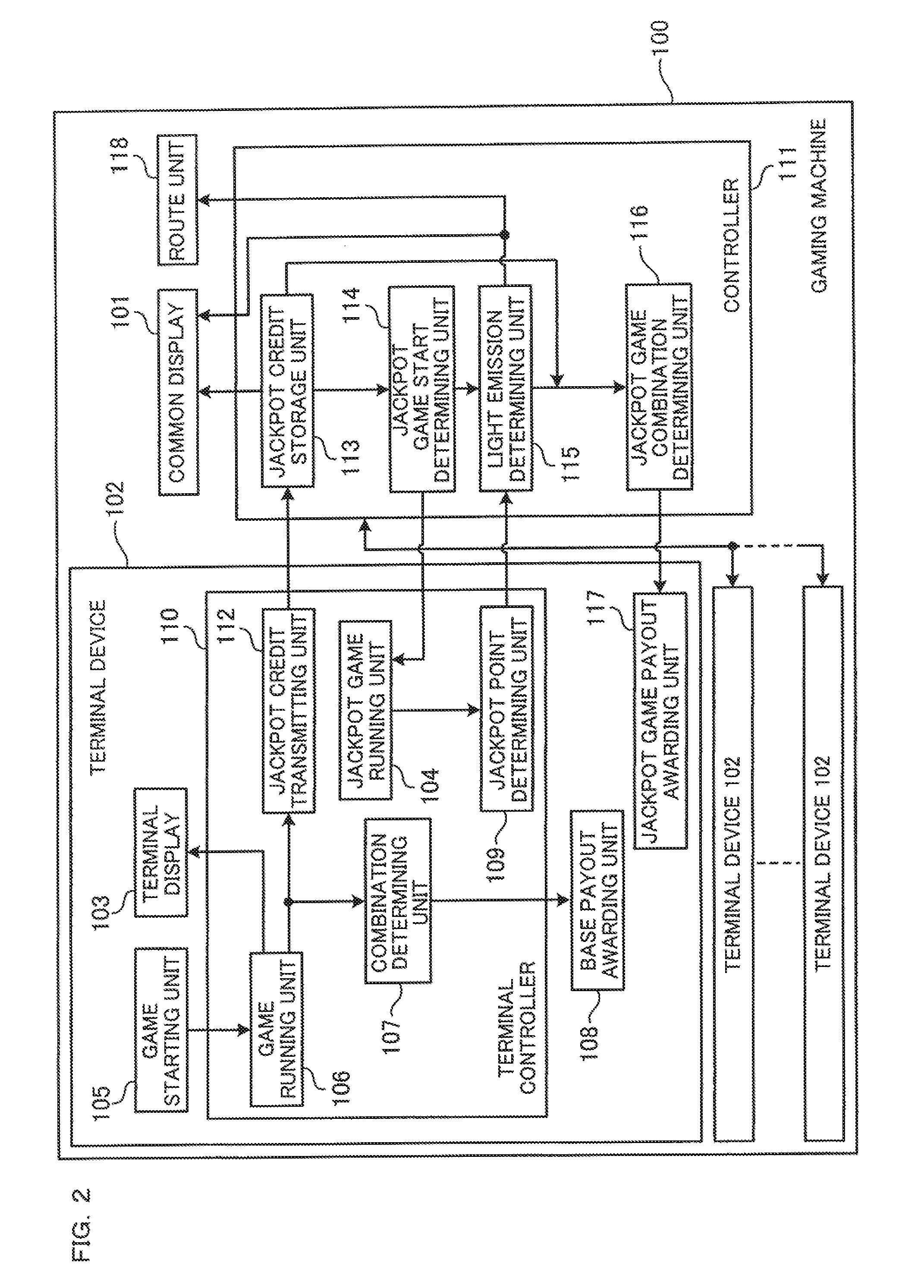 Gaming machine having a plurality of terminals and playing method thereof