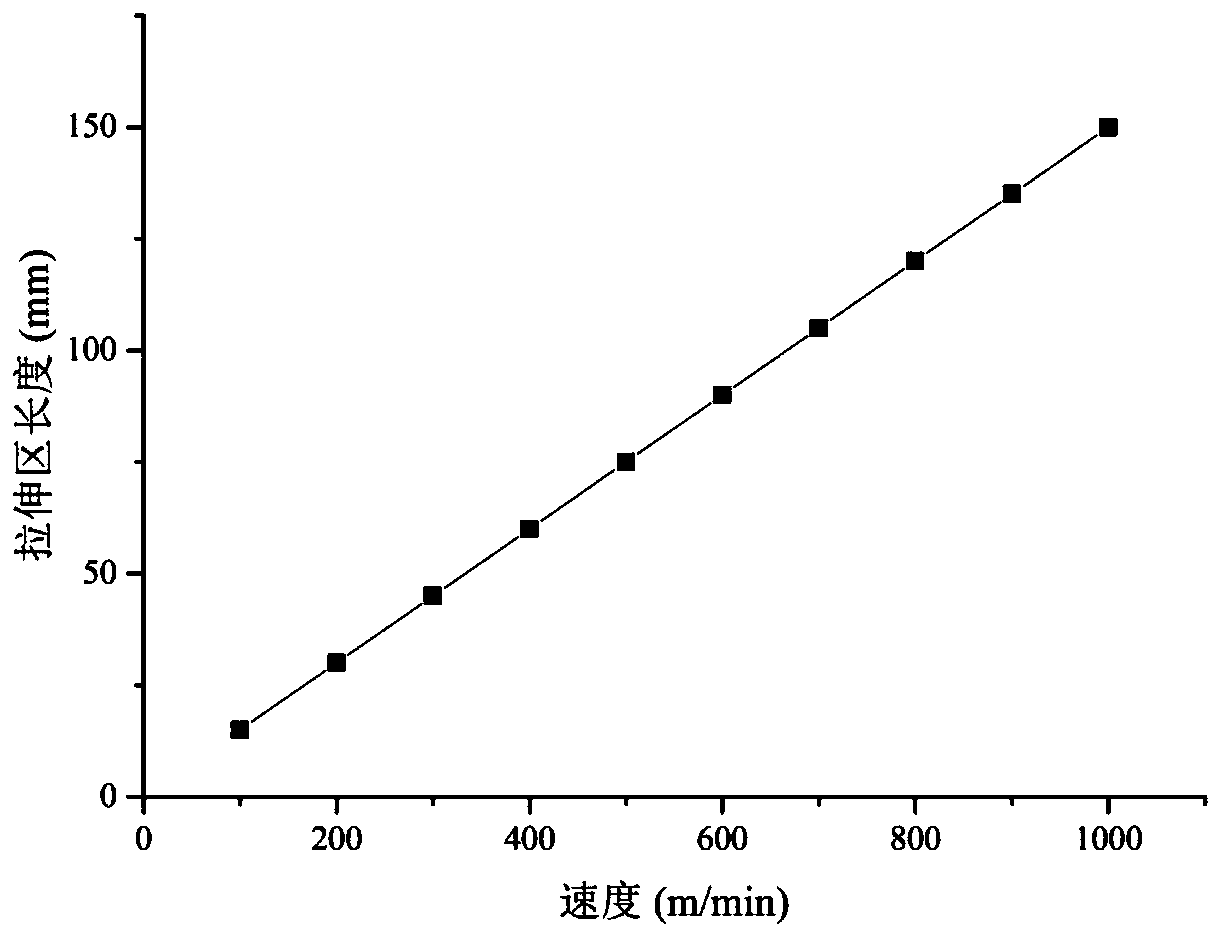 Adaptive cooling device and method for high-speed manufacturing of optical fiber loose tube