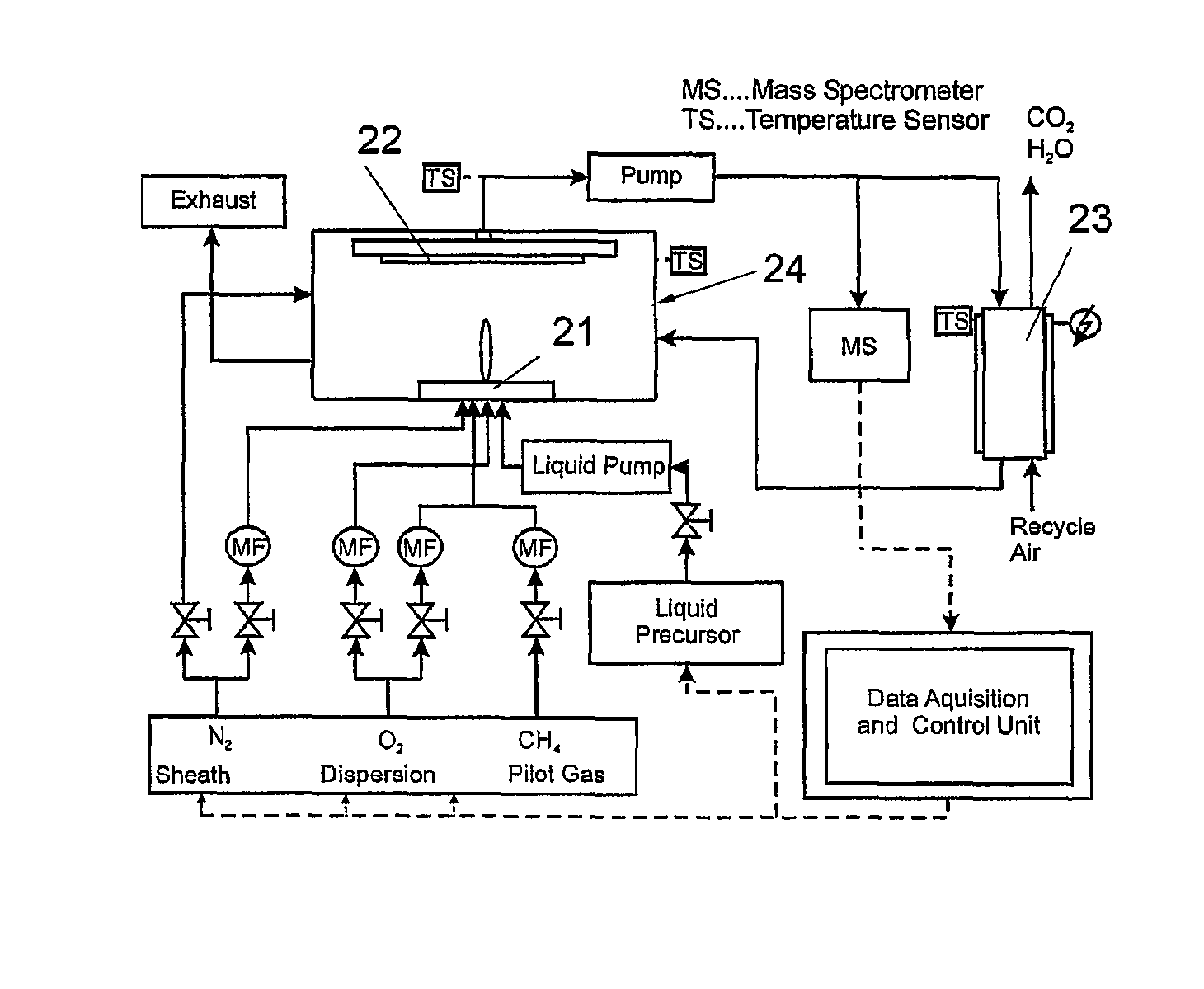 Methods and devices for flame spray pyrolysis