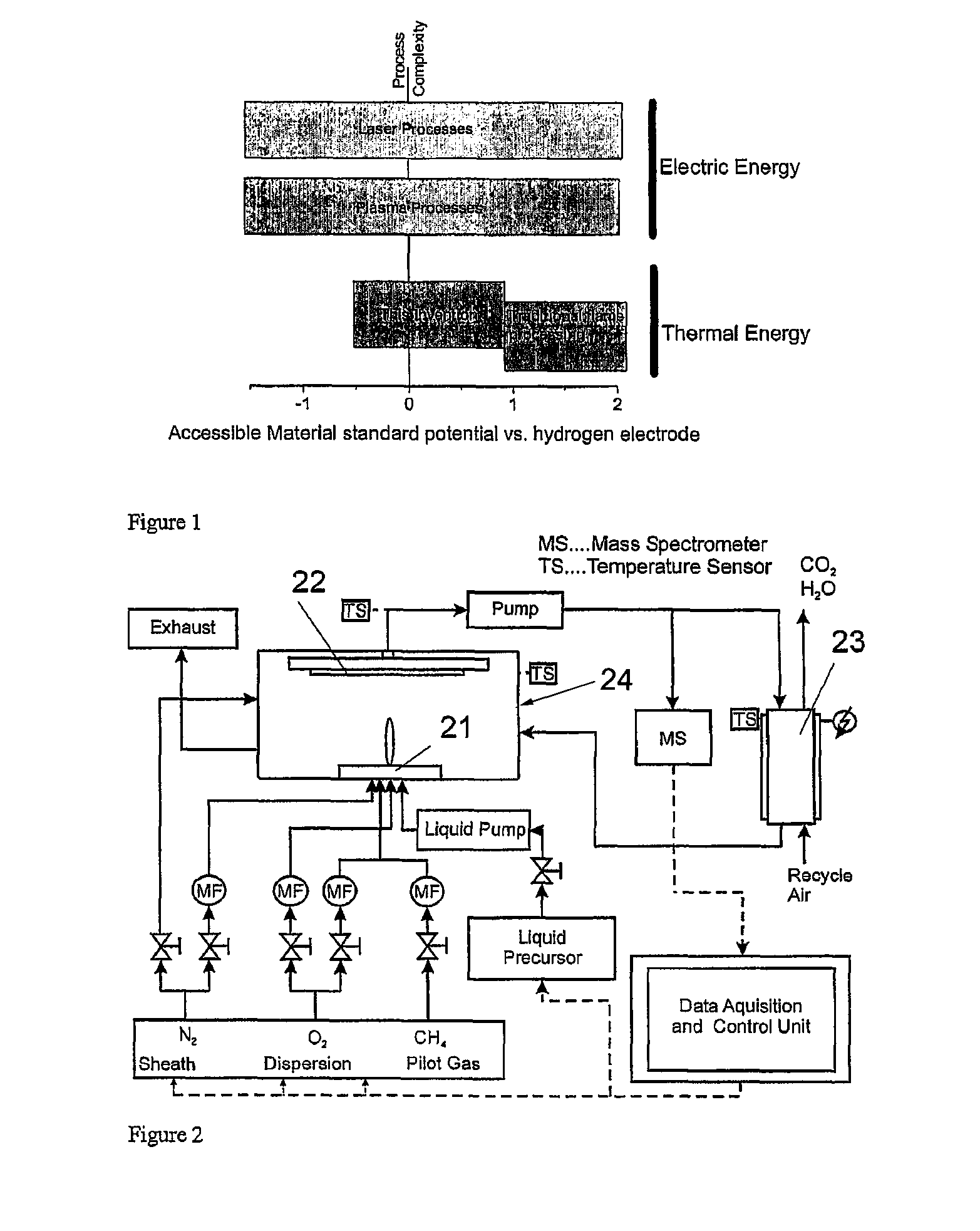 Methods and devices for flame spray pyrolysis